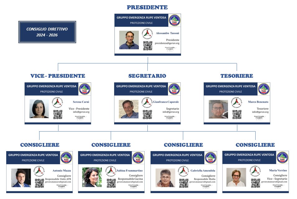 Consiglio direttivo Geruv